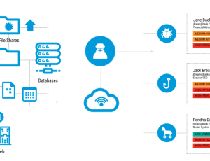 Proofpoint